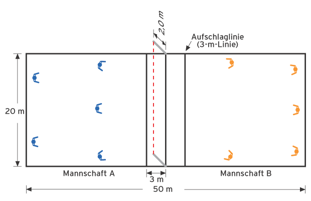  klassisches Faustballfeld 50x20 Meter