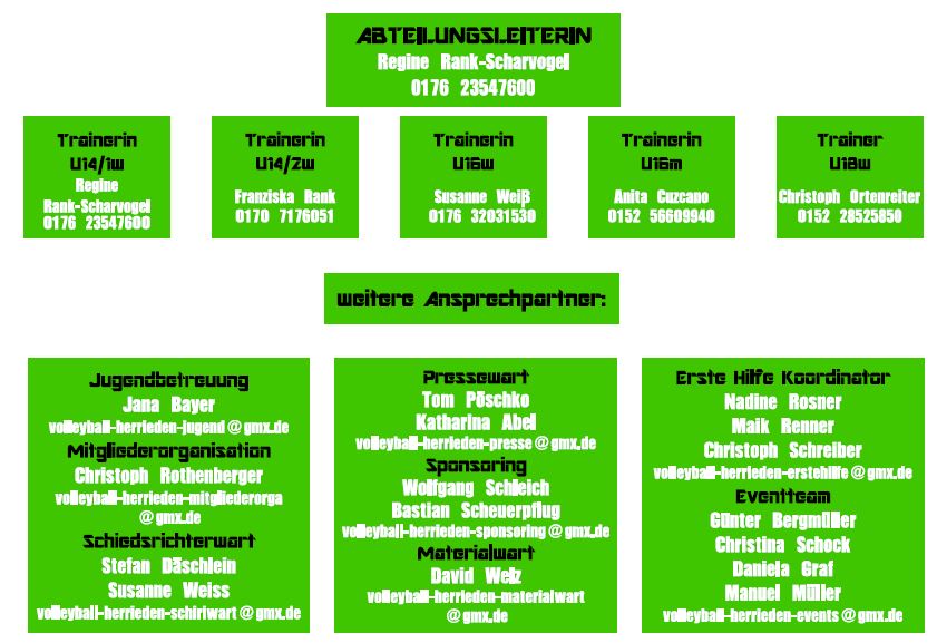  Unsere Struktur in der Abteilung